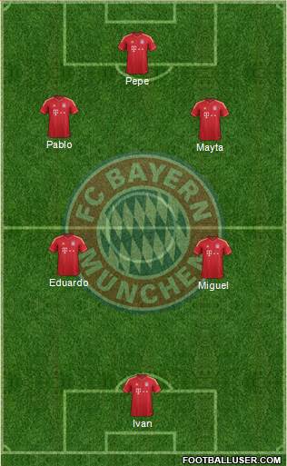 FC Bayern München Formation 2014