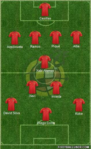 Spain Formation 2014