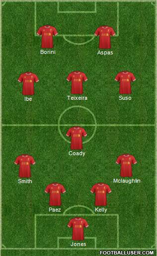 Liverpool Formation 2014