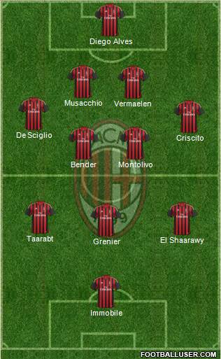 A.C. Milan Formation 2014