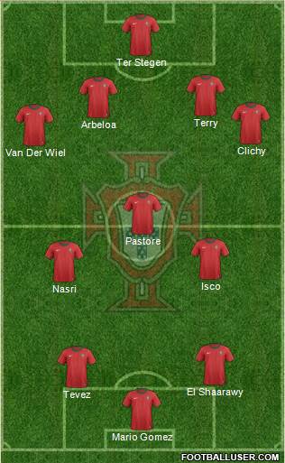 Portugal Formation 2014