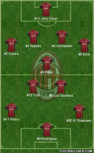 A.C. Milan Formation 2014