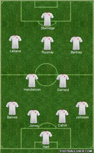 England Formation 2014