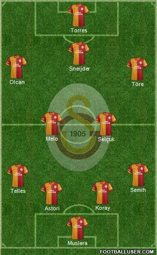 Galatasaray SK Formation 2014
