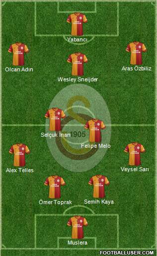Galatasaray SK Formation 2014