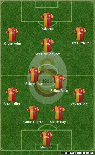 Galatasaray SK Formation 2014