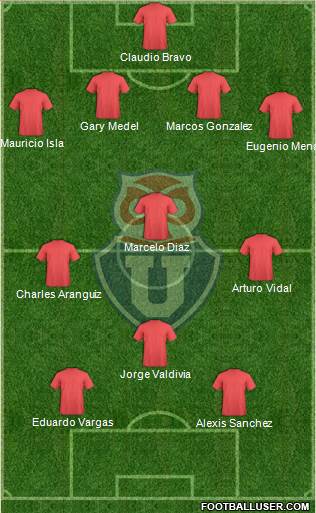 CF Universidad de Chile Formation 2014