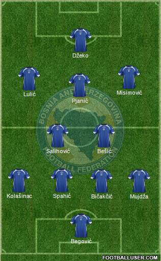 Bosnia and Herzegovina Formation 2014