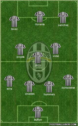 Juventus Formation 2014