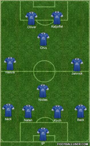 Everton Formation 2014