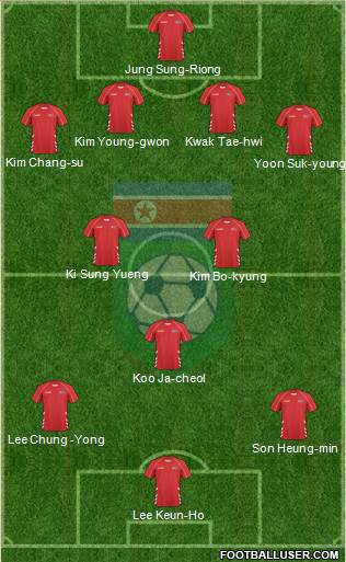 Korea DPR Formation 2014