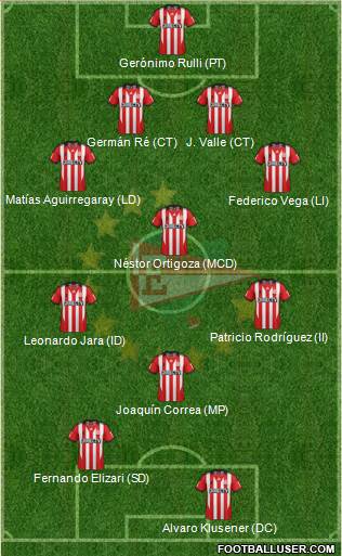 Estudiantes de La Plata Formation 2014