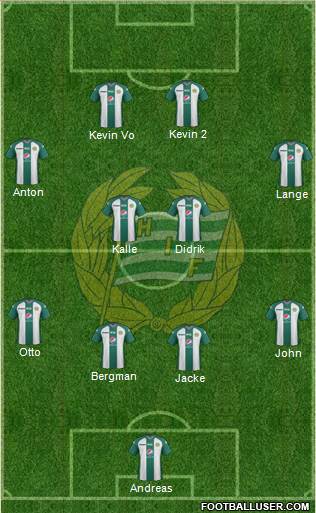 Hammarby IF 4-4-2 football formation