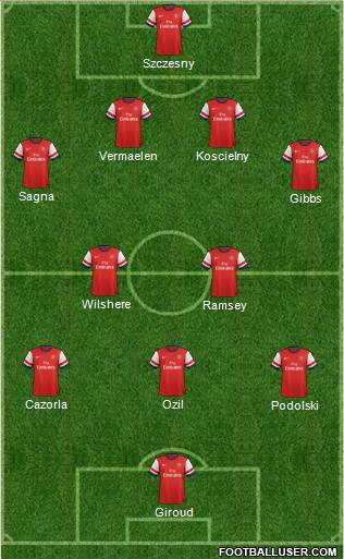 Arsenal Formation 2014