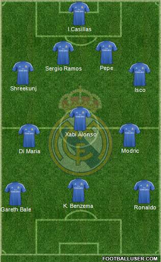 Real Madrid C.F. Formation 2014