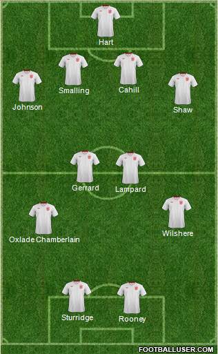 England Formation 2014