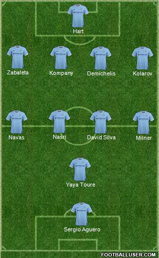 Manchester City Formation 2014