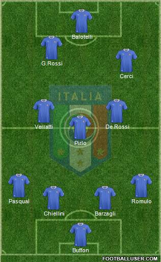 Italy Formation 2014