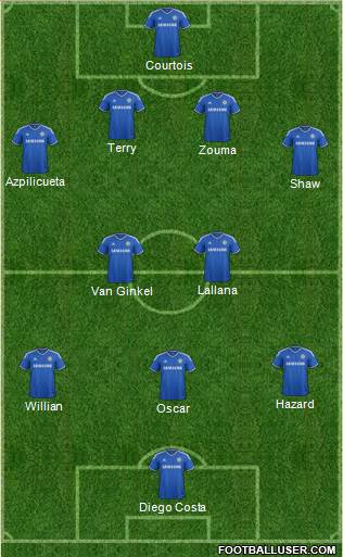 Chelsea Formation 2014