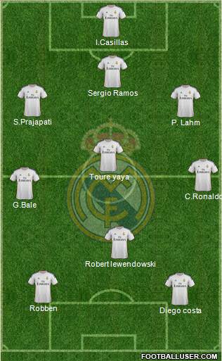Real Madrid C.F. Formation 2014
