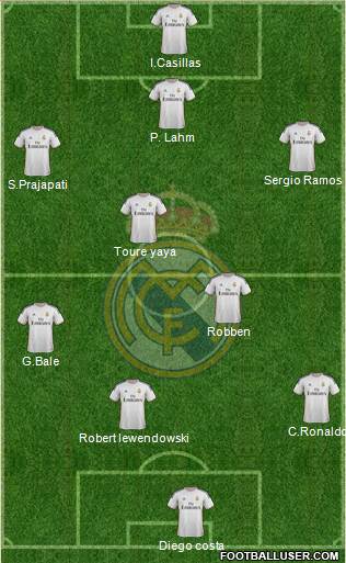 Real Madrid C.F. Formation 2014