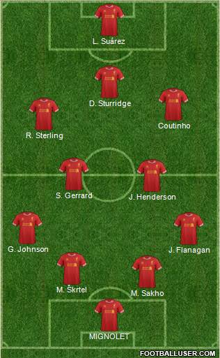 Liverpool Formation 2014