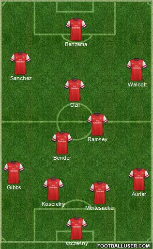 Arsenal Formation 2014