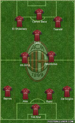 A.C. Milan Formation 2014