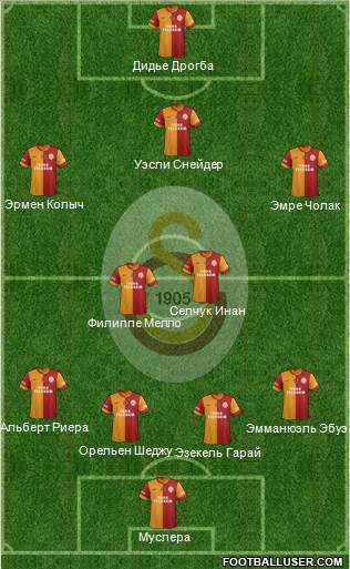 Galatasaray SK Formation 2014