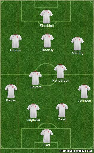 England Formation 2014