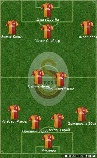 Galatasaray SK Formation 2014