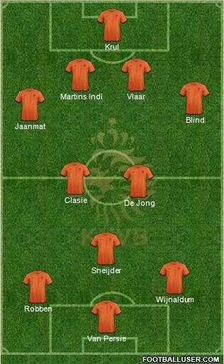 Holland Formation 2014