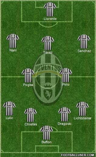 Juventus Formation 2014