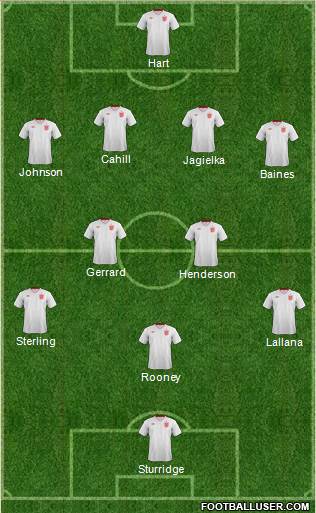England Formation 2014
