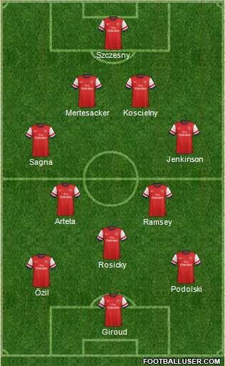 Arsenal Formation 2014