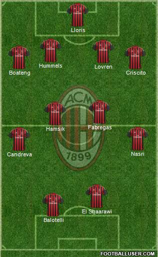 A.C. Milan Formation 2014