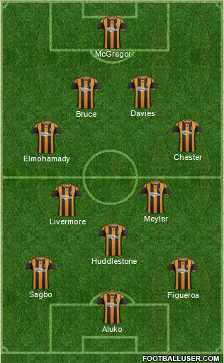 Hull City Formation 2014