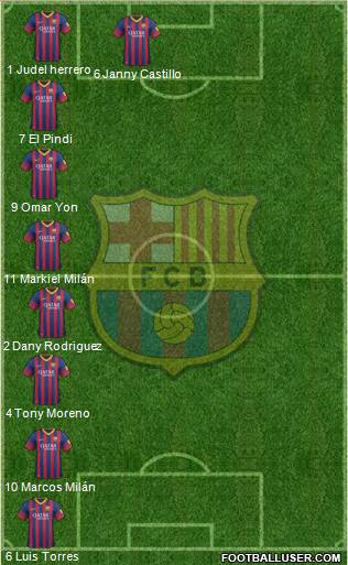 F.C. Barcelona Formation 2014