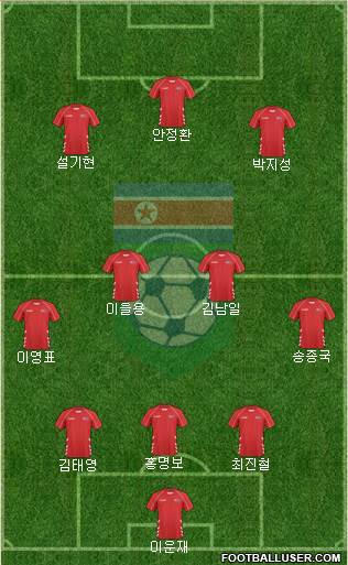 Korea DPR Formation 2014