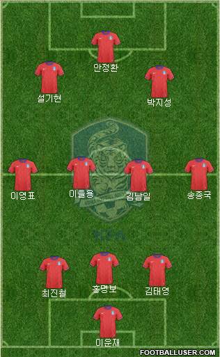 South Korea Formation 2014