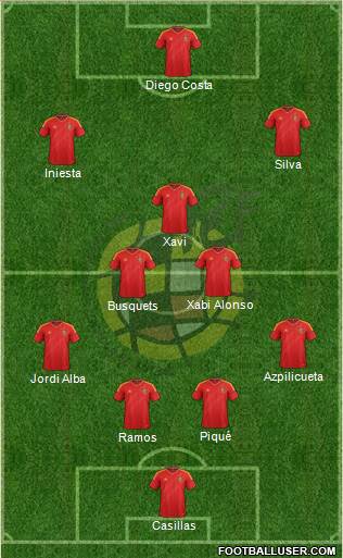 Spain Formation 2014