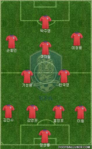 South Korea Formation 2014