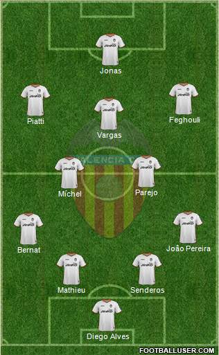 Valencia C.F., S.A.D. Formation 2014