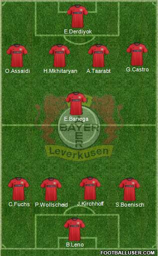 Bayer 04 Leverkusen Formation 2014