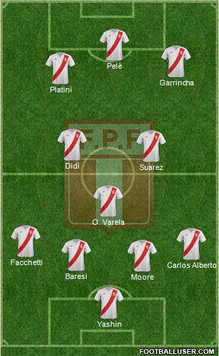 Peru 4-3-3 football formation