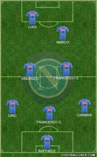 Napoli Formation 2014
