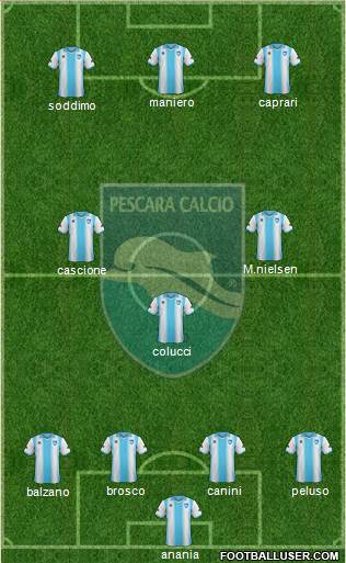 Pescara Formation 2014