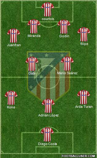 Atlético Madrid B Formation 2014