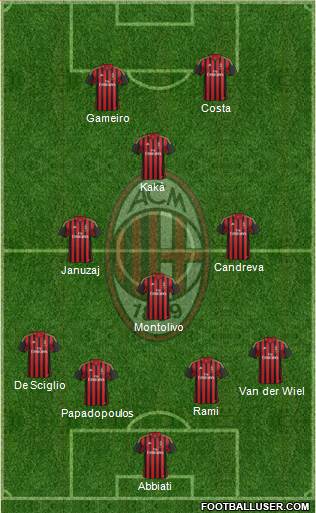 A.C. Milan Formation 2014