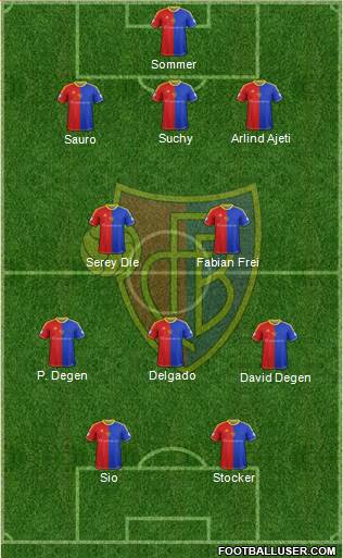 FC Basel Formation 2014